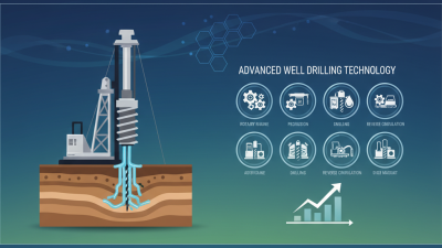 Top 10 Best Well Drilling Machines for Efficient Water Wells in 2023